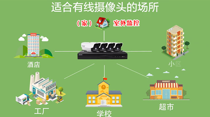 海康监控