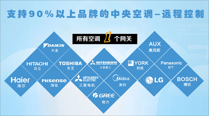 中央空调智能控制