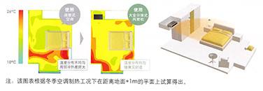 大金风管机--大金分体式家用小型变频风管机介绍