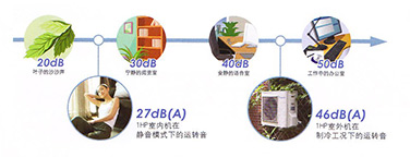 大金风管机--大金分体式家用小型变频风管机介绍